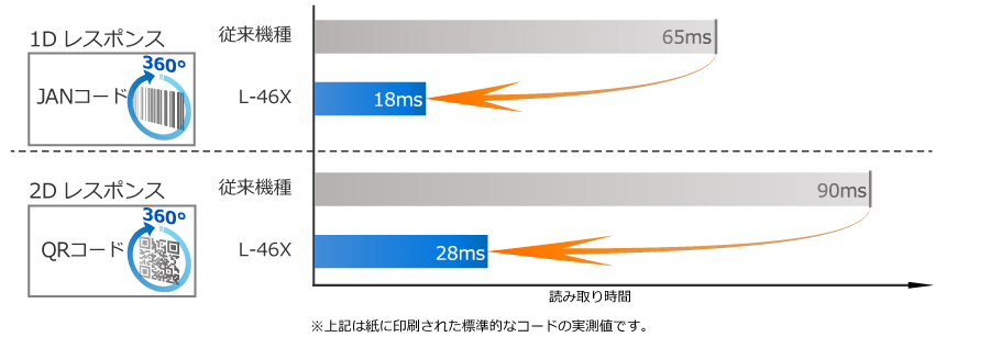 LX   株式会社オプトエレクトロニクス