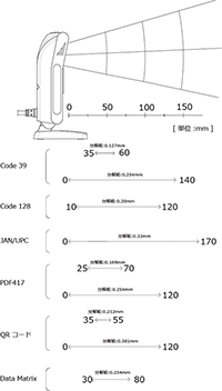 M-10 分解能図