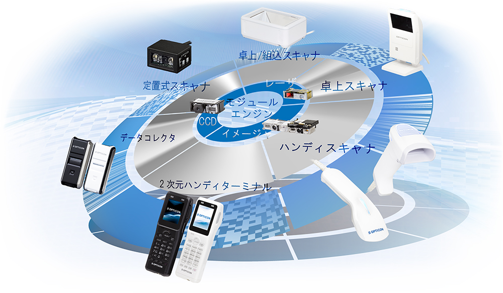 進化する製品開発