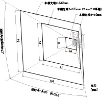 撮像範囲